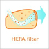 HEPA-Filter