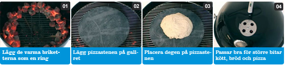 Den cirkulära grillmetoden