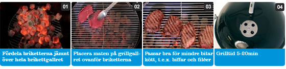 Direkt grillning