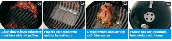 Indirekt grillning