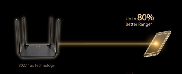 ASUS RT-AX53U | NetOnNet