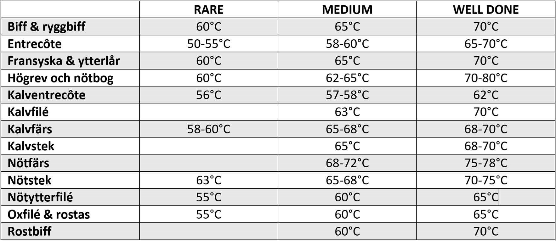 TEMPERATUR OXFILE TEMPERATUR OXFILE
